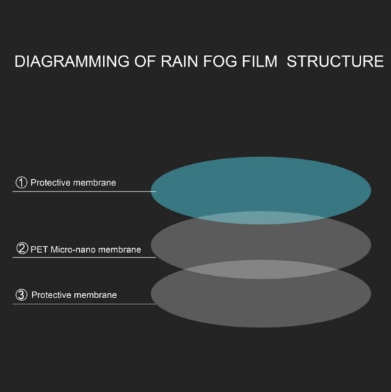 Anti-Rain Car Sticker